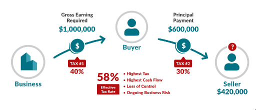 Strategic Approaches to Mitigate Double Taxation and Enhance Inside Sales