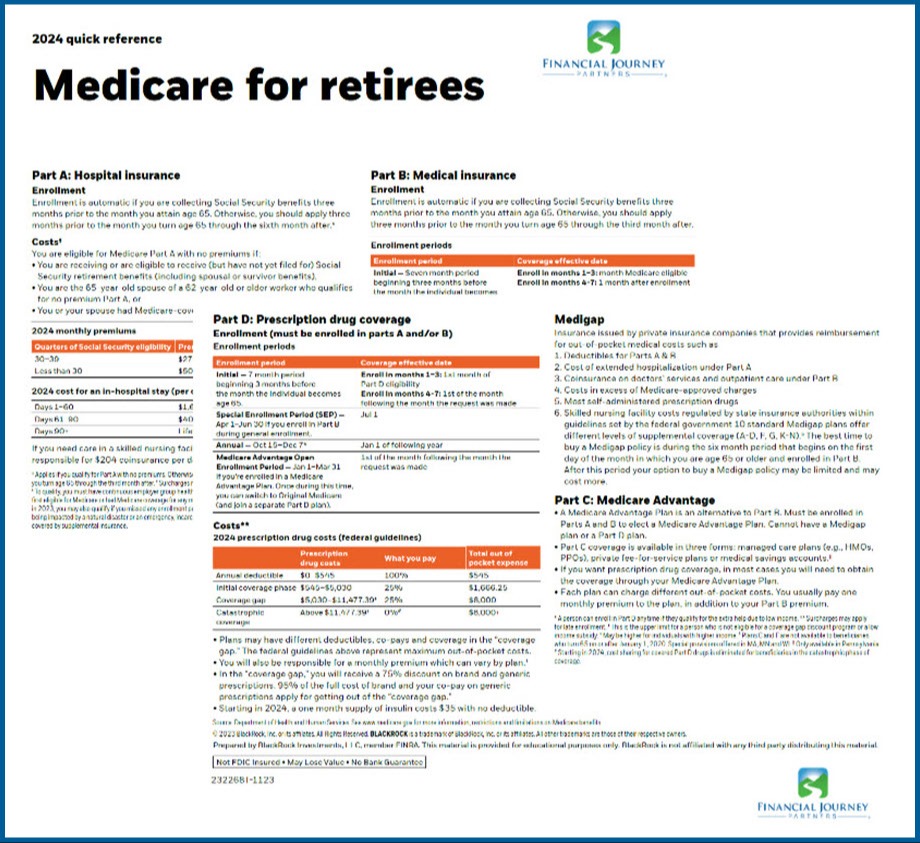 Medicare for Retirees Quick Reference