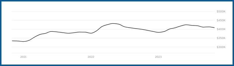 FJP US Median Home Price