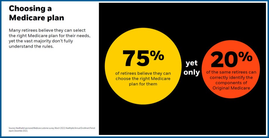 Choosing a Medicare Plan Complications