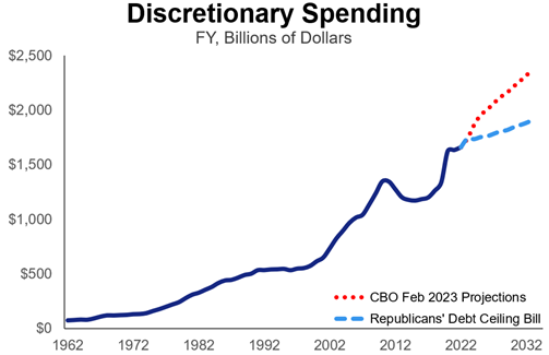 Discretionary Spending.png