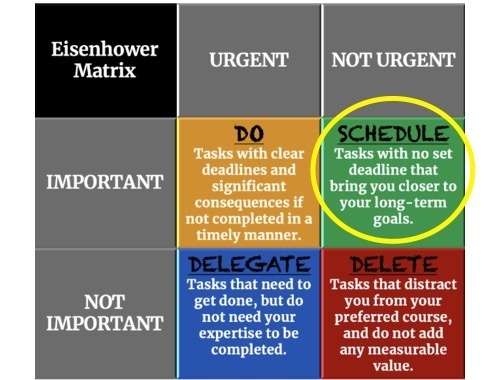 Focus on What's Important