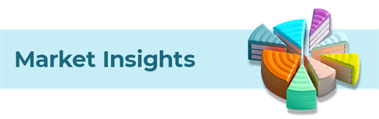 Weekly Market Insights: Inflation Concerns Continue