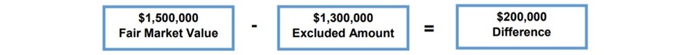 CA Prop 19 - Fair Market Value less Excluded Amount