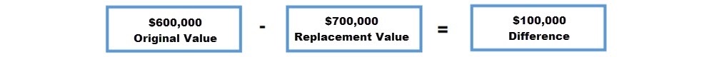 CA Prop 19 - Original less Replacement Market Value