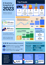 Tax Season Brings a New Wave of Identity Theft Risks