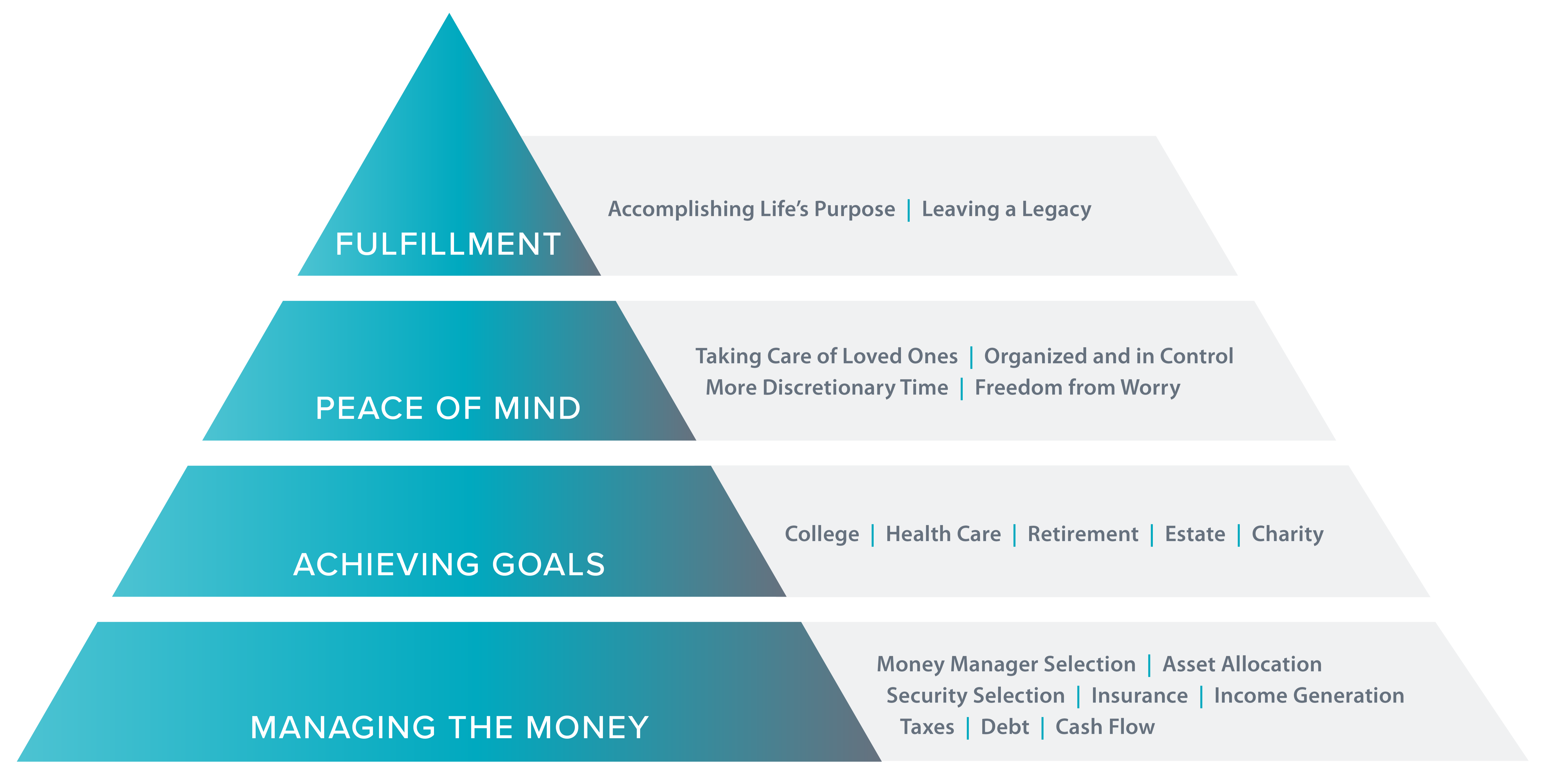 Your Values, Our Framework