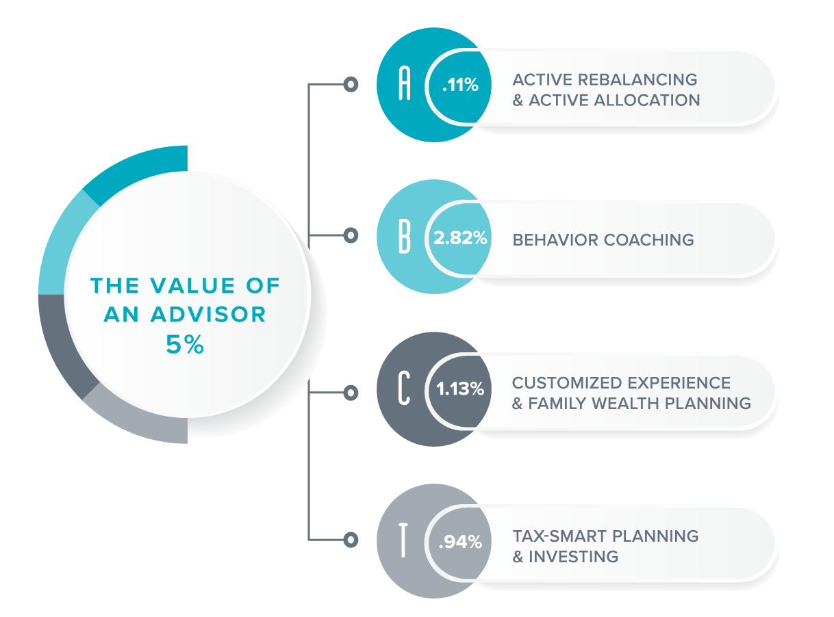 Not All Value Shows Up on a Statement