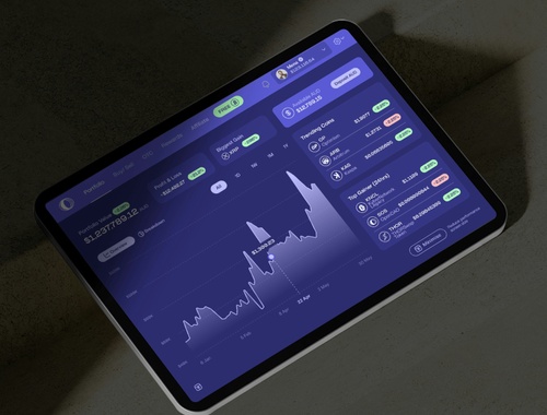 Potential Income form an IRA