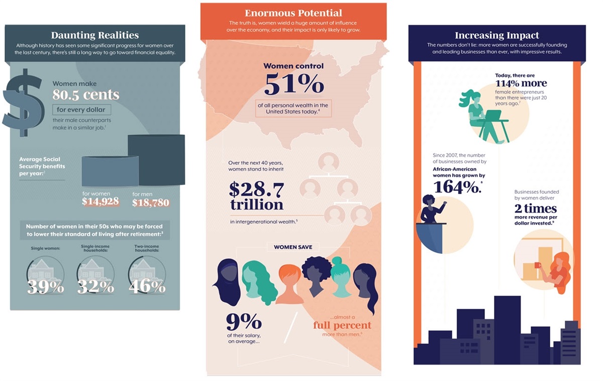 Women on the Rise Infographic - Daunting Realities - Enormous Potential - Increasing Impact 
