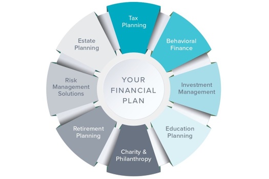 Custom Roadmaps Designed to Lead You to Independence