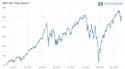 Economy and Stock Market Update - May 2019